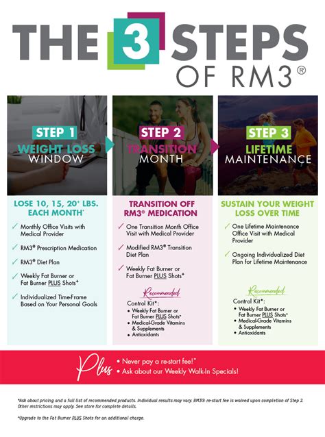 rm3 weight loss